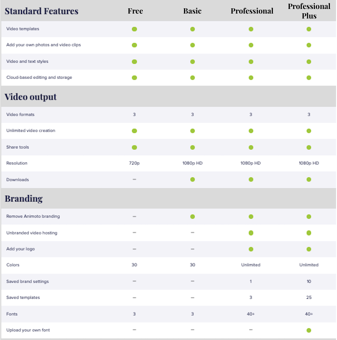 Compare Animoto Subscription Plans – Animoto Help
