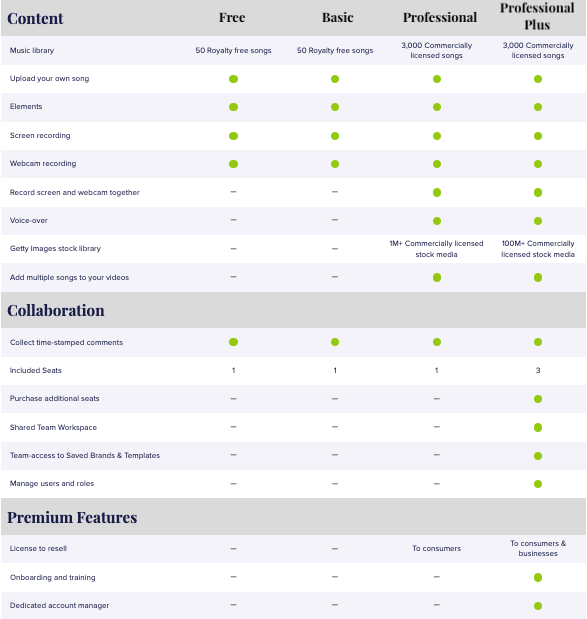 Compare Animoto Subscription Plans – Animoto Help